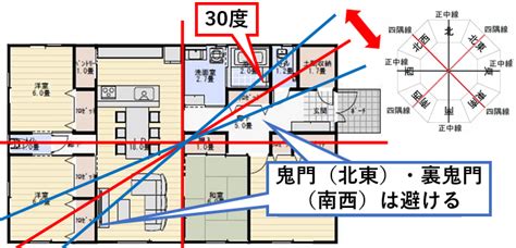 鬼門 角度|【Dr.コパ監修】鬼門や裏鬼門って何？方角の調べ方。